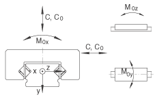 RMWE09A-RB/79x../56軸承